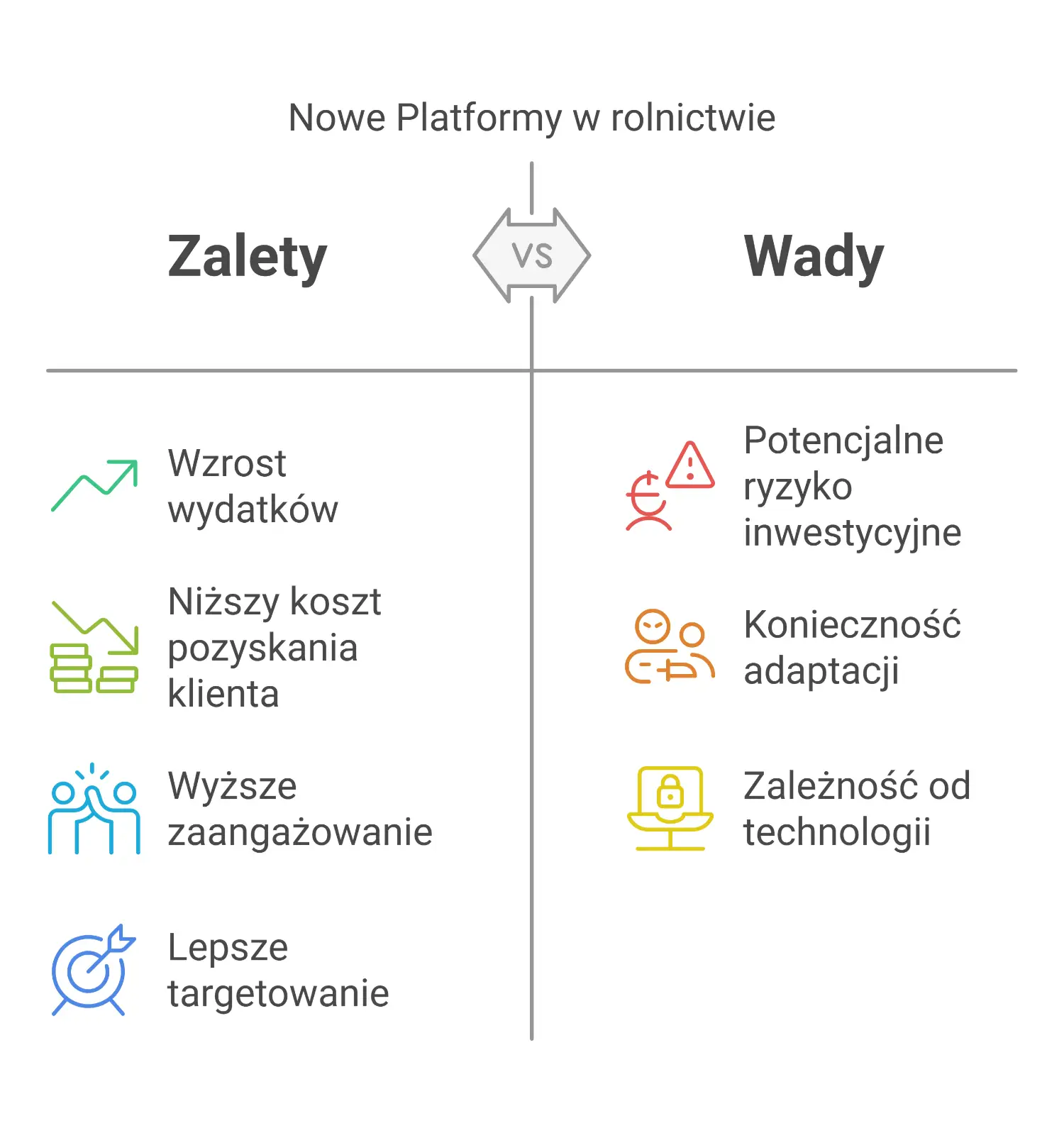 Nowe platformy w rolnictwie - zalety i wady